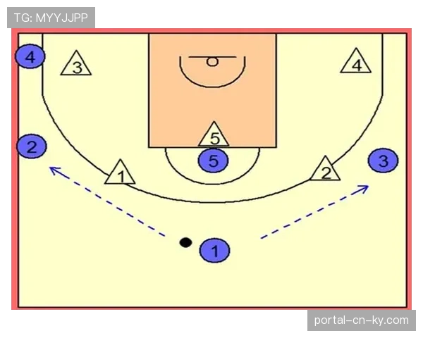 浙江进攻空间创造 无球跑动与掩护质量评估 浙江进攻空间创造 无球跑动与掩护质量评估